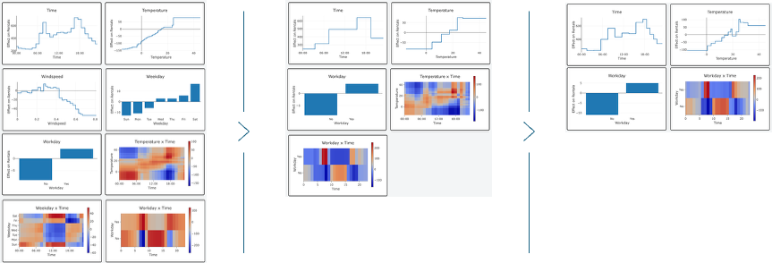Progression of shape-function sets across configurations